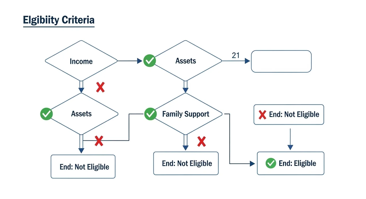새로운 기준, 나도 해당될까? 수급자격 상세 분석