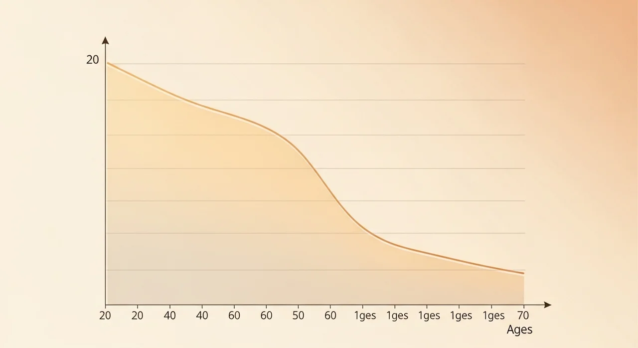 콜라겐 감소의 진실: 몇 살부터 줄어들기 시작할까?