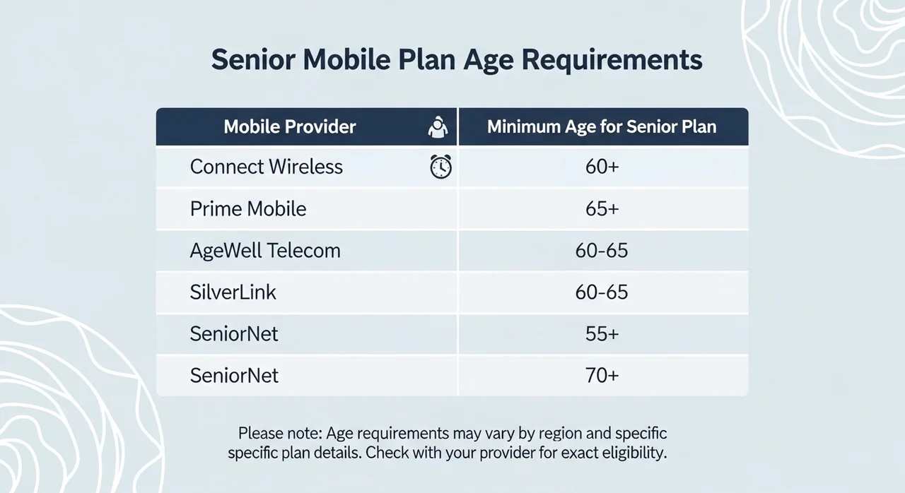 통신 3사 시니어 요금제 가입 조건 및 연령 기준